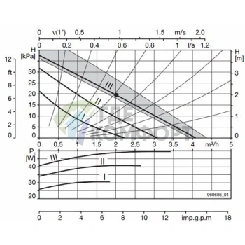 Циркуляционный насос Biral MX 12-2 - фото 4