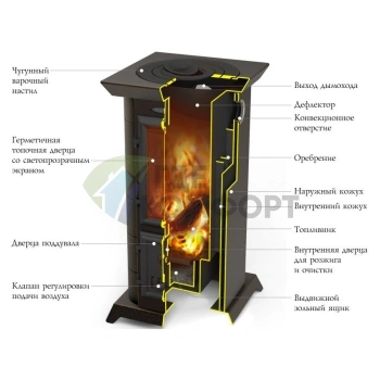 Печь отопительная Термофор Статика Тетра черная бронза - фото 2