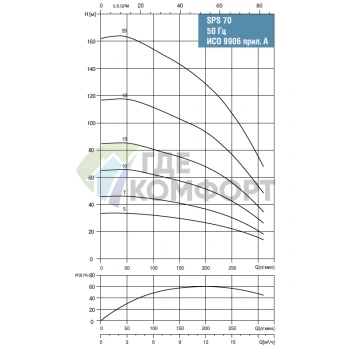 Скважинный насос Waterstry SPS 7018-3х380V-5.5kW - фото 2