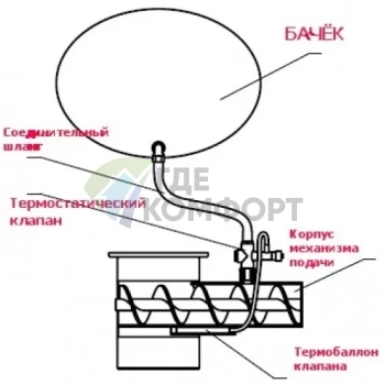 Система пожаротушения Zota Optima - фото 2