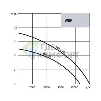 Дренажный насос Waterstry WDP 1100-1100W - фото 2