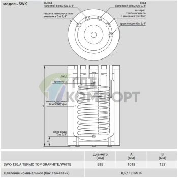 Водонагреватель Kospel Termo Top SWK-120.A White - фото 3