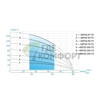 Скважинный насос Aquario ASP1E-140-75 - фото 3