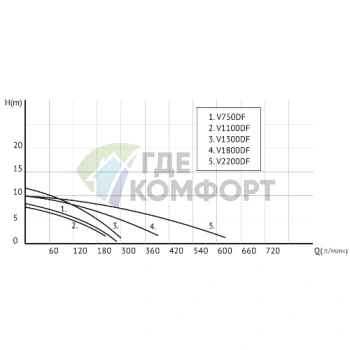 Фекальный насос UNIPUMP FEKACUT V1800DF - фото 3