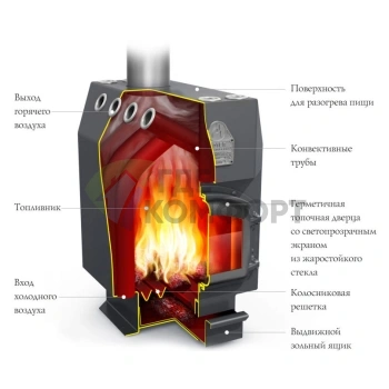 Печь отопительная Термофор Профессор ЧД СК ТВ - фото 2