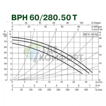 Насос циркуляционный промышленный DAB BPH 60/280.50 T (505924622) ДАБ - фото 3