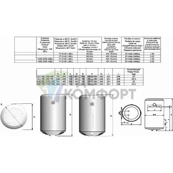 Водонагреватель накопительный электрический Baxi V 550 - фото 3