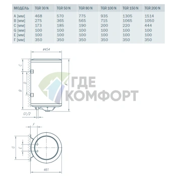 Водонагреватель накопительный электрический Gorenje TGR 200 NG B6 - фото 3
