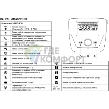 Газовый конденсационный двухконтурный настенный котел Baxi LUNA Platinum+ 1.18 GA - фото 4