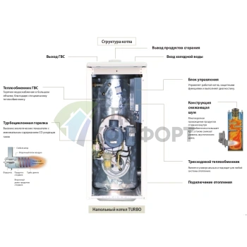 Дизельный двухконтурный напольный котел Kiturami TURBO-21R - фото 2