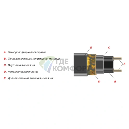 Комплект кабеля для обогрева труб Thermo FreezeGuard 8м 15 Вт/м - фото 2