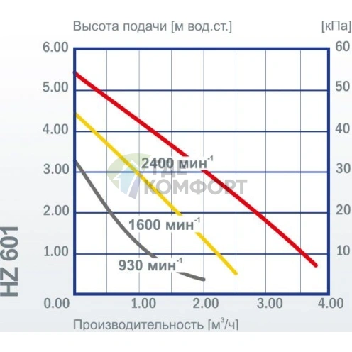 Циркуляционный насос Vortex HZ 601-DN 25 - фото 4