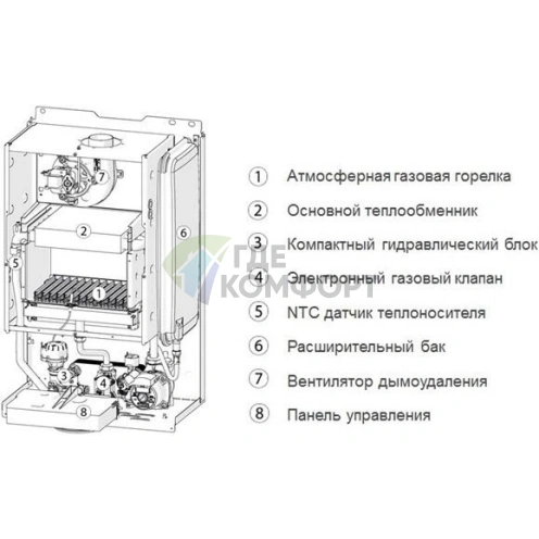 Газовый настенный двухконтурный котел Sime BRAVA SLIM 30 BF - фото 4
