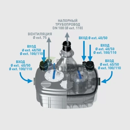 Канализационная насосная станция SFA Sanicubic 2 XL Thriphase - фото 5