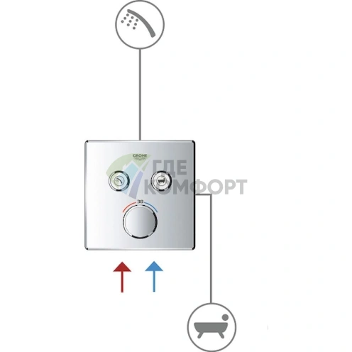 Термостат Grohe SmartControl для ванны и душа с поддержанием точной температуры - фото 2