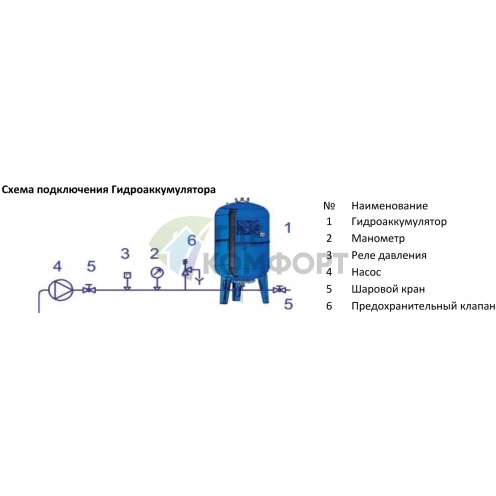 Гидроаккумулятор Stout STW-0002-001000 вертикальный 1000 л - фото 2