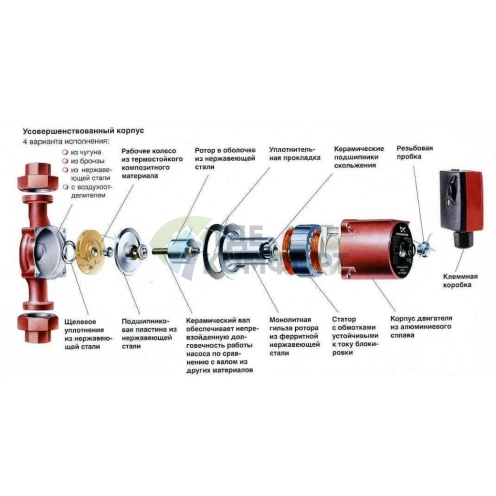 Циркуляционный насос Grundfos UPS 25-40 130 - фото 3