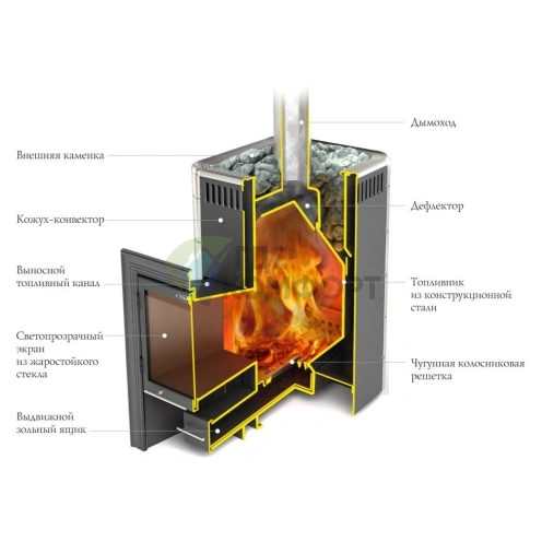 Печь Термофор Карасук Carbon Витра терракота - фото 2