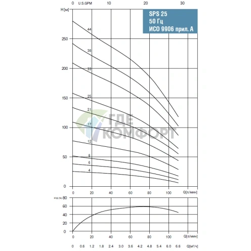 Скважинный насос Waterstry SPS 2525-3х380V-2.2kW - фото 2