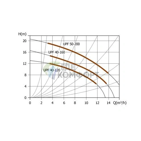 Циркуляционный насос UNIPUMP UPF 40-160 - фото 3