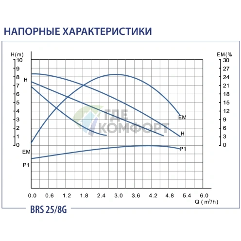 Циркуляционный насос Беламос BRS 25/8G - фото 4