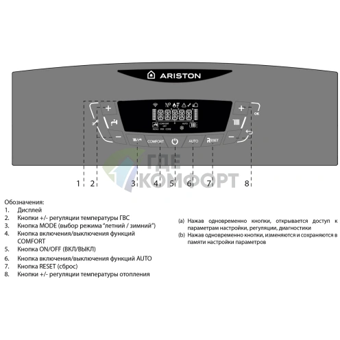 Газовый настенный двухконтурный котел Ariston Clas X 24 FF NG - фото 5