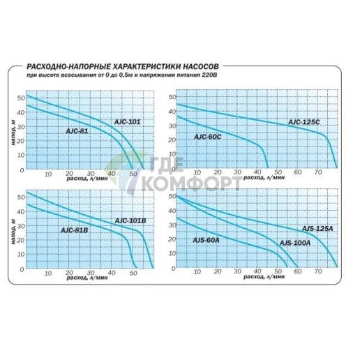 Насосная станция Aquario AUTO AJC-81B - фото 4