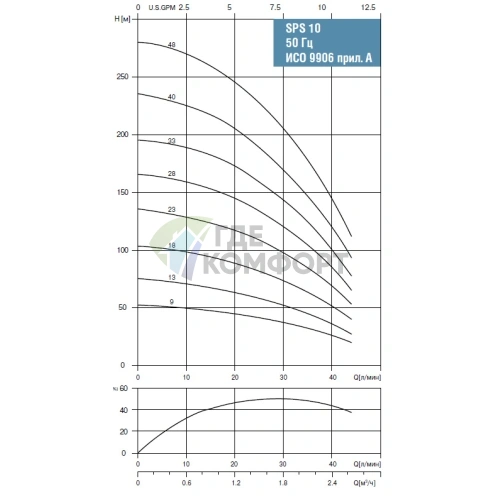Скважинный насос Waterstry SPS 1033-1х220V-1.5kW - фото 2