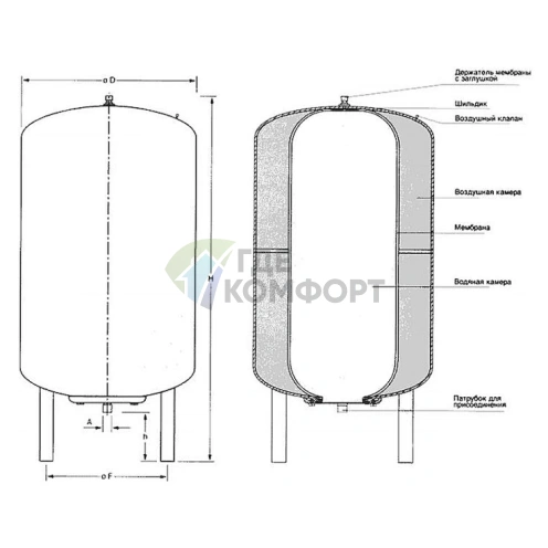 Гидроаккумулятор Stout STW-0002-000200 вертикальный 200 литров - фото 2