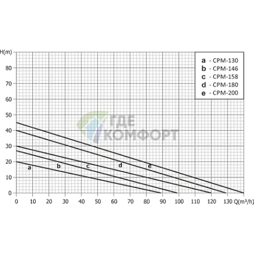 Поверхностный насос UNIPUMP CPM 130 - фото 4