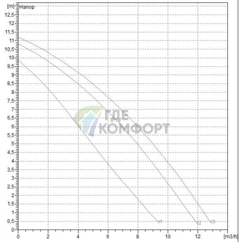 Насос циркуляционный бытовой DAB A 110/180 XM (505809001) ДАБ - фото 2