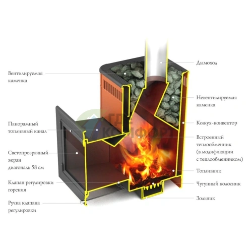 Печь Термофор Витрувия Carbon БСЭ ТО антрацит НВ - фото 2