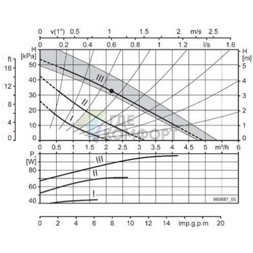 Циркуляционный насос Biral MX 13-2 - фото 4