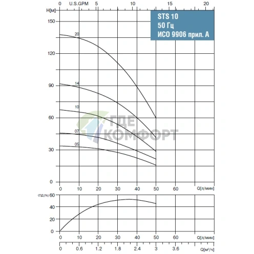 Скважинный насос Waterstry STS 1020 1х220V 1.1kW - фото 2