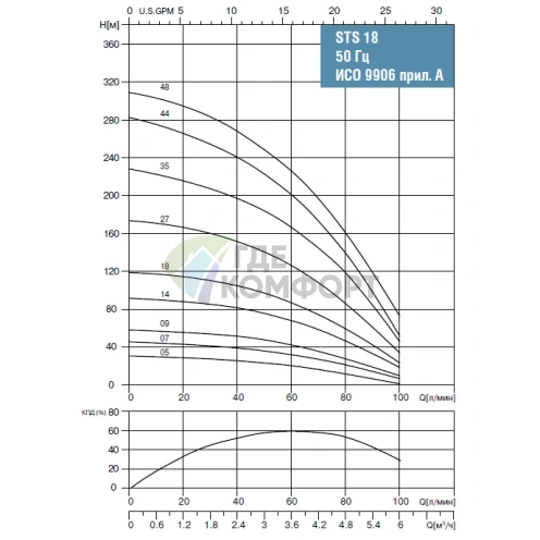 Скважинный насос Waterstry STS 1818 1х220V 1.5kW - фото 2