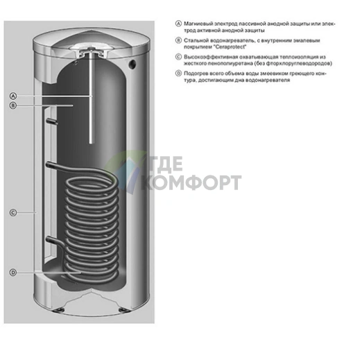 Бойлер косвенного нагрева Viessmann Vitocell 100-V CVA 160 литров - фото 4