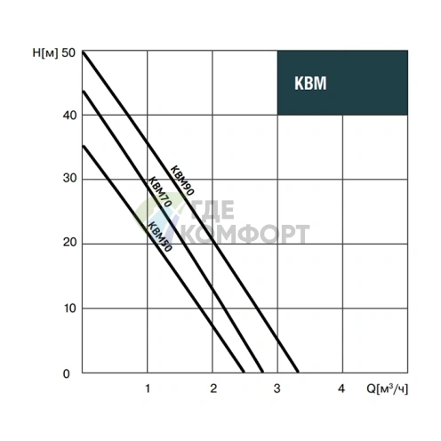 Вихревой насос Waterstry KBM 50-0.37kW - фото 2