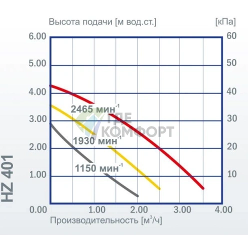 Циркуляционный насос Vortex HZ 401-DN 32 - фото 4