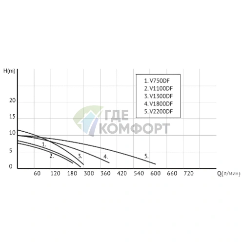 Фекальный насос UNIPUMP FEKACUT V750DF - фото 3