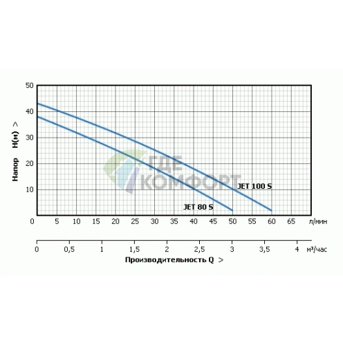 Насосная станция UNIPUMP AUTO JET 40 S с гидроаккумулятором 24л - фото 4