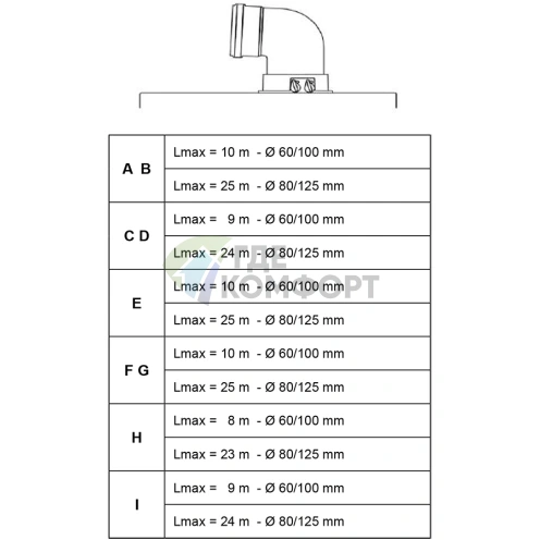 Газовый конденсационный настенный котел Baxi LUNA Duo-tec+ 1.24 GA - фото 4