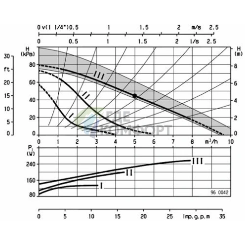 Циркуляционный насос Biral M 15-2 - фото 3