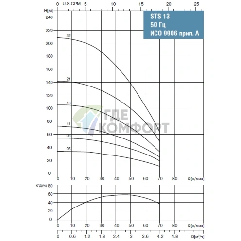 Скважинный насос Waterstry STS 1311 1х220V 0.75kW - фото 2