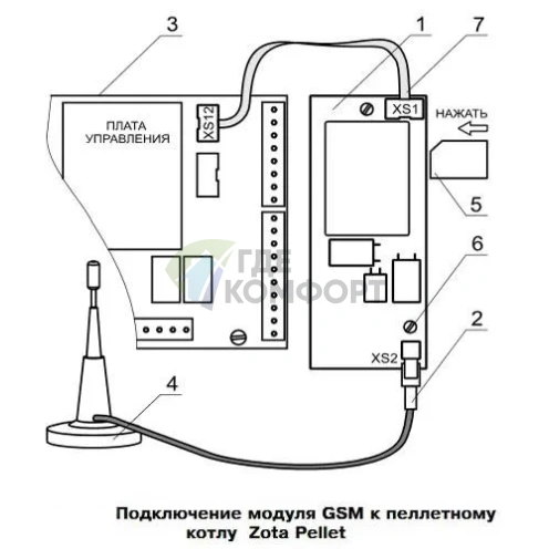Модуль управления Zota GSM Pellet/Стаханов - фото 3