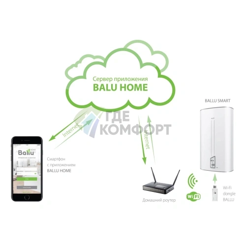 Водонагреватель накопительный электрический BALLU BWH/S 100 Smart Wi-Fi Titanium Edition - фото 2
