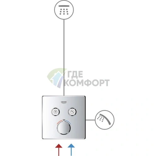 Термостат Grohe SmartControl для ванны и душа с поддержанием точной температуры - фото 3