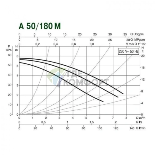 Насос циркуляционный бытовой DAB A 50/180 M (505803001) ДАБ - фото 3