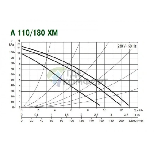 Насос циркуляционный бытовой DAB A 110/180 XM (505809001) ДАБ - фото 3