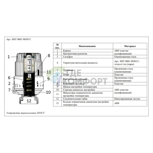 Термостат STOUT газо-жидкостный M30x1-5 SHT 0001 003015 - фото 4