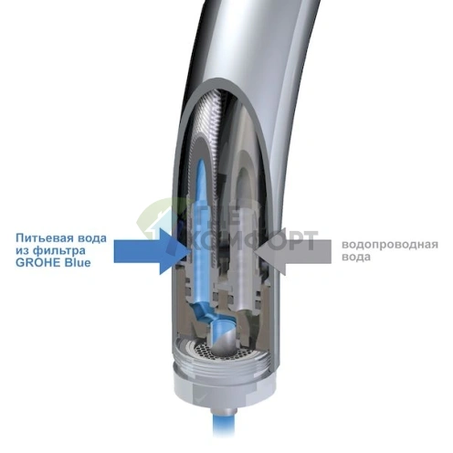 Смеситель Grohe Blue для кухни с подачей холодной, горячей и фильтрованной воды - фото 2